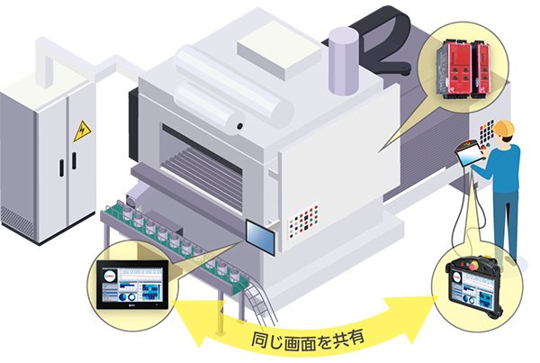 大型装置 | プログラマブル表示器 一体型コントローラ FT1J / FT2J形